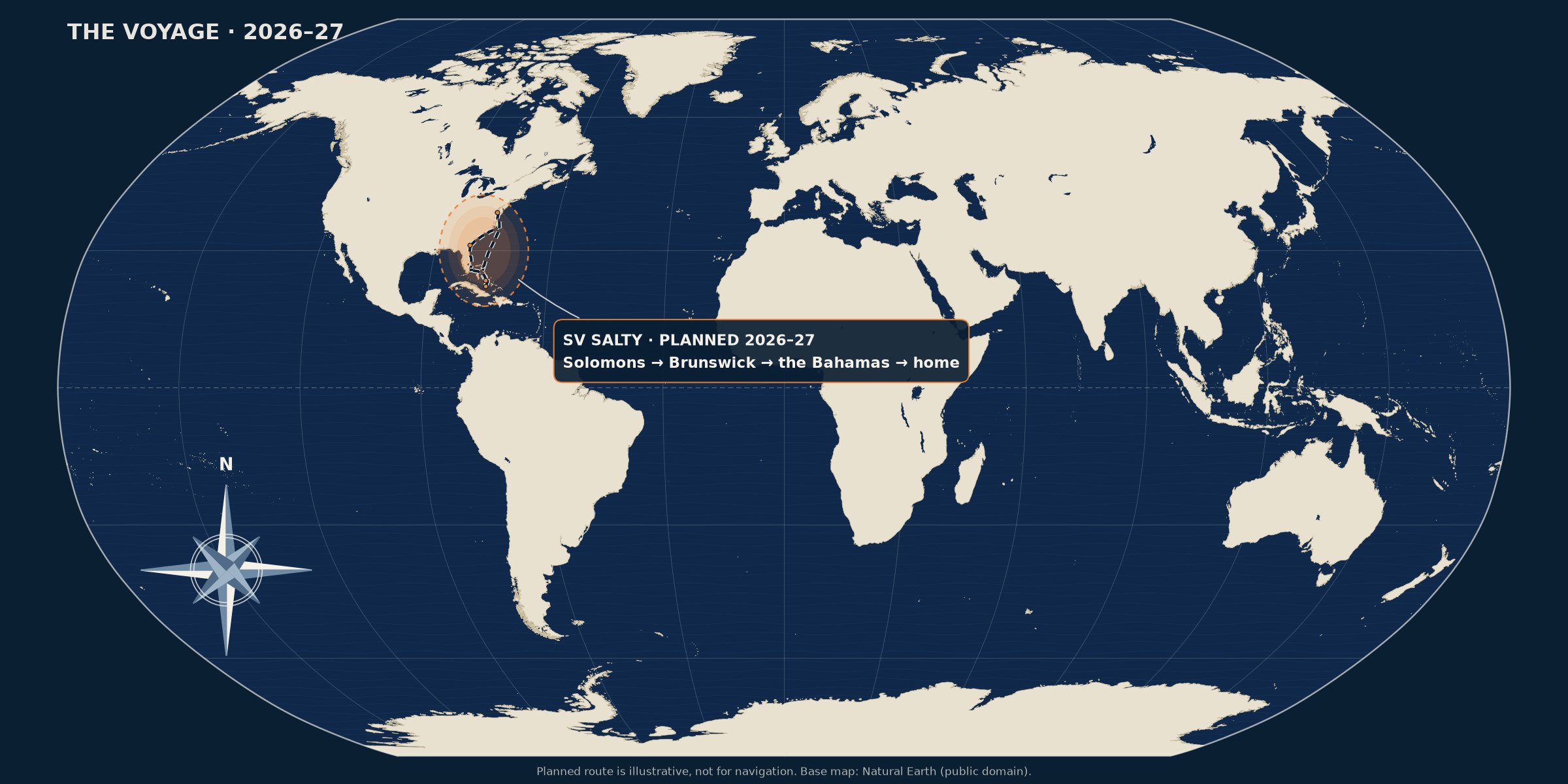 World map in navy and cream with a compass rose, highlighting the US East Coast and the Bahamas, where a small dashed line shows SV Salty's planned 2026–27 route: Solomons, Maryland, to Brunswick, Georgia, to the Bahamas and back home.